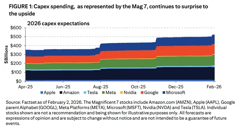 big-tech-capex
